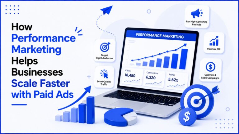 Best How Performance Marketing Agency in Jaipur